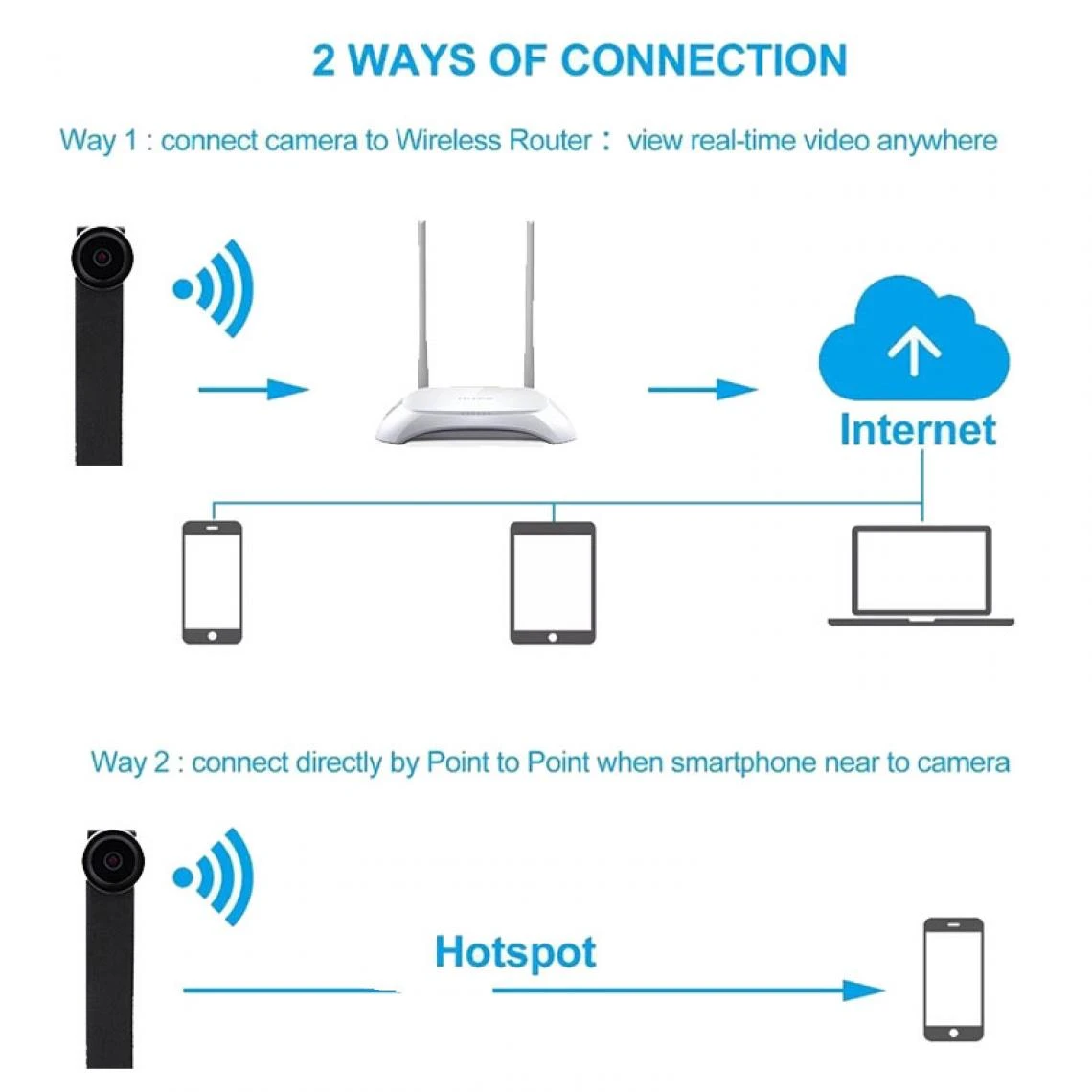 Marque Generique Bricolage Portable WiFi IP Mini Caméra P2P 4K Videcam Sans Fil Micro ... 3 Marque Generique Bricolage Portable WiFi IP Mini Caméra P2P 4K Videcam Sans Fil Micro ... – Image 3